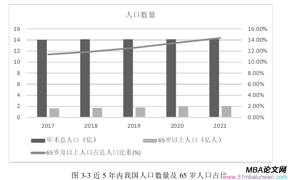 市場營銷論文怎么寫