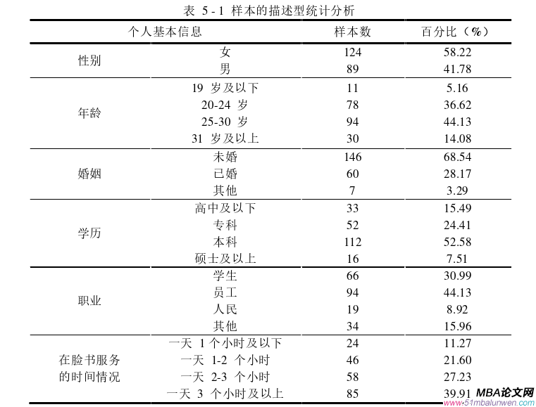 企業管理論文參考