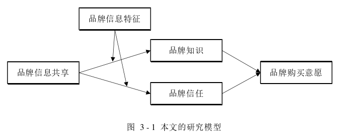 企業管理論文怎么寫