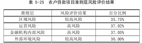 項目管理論文參考