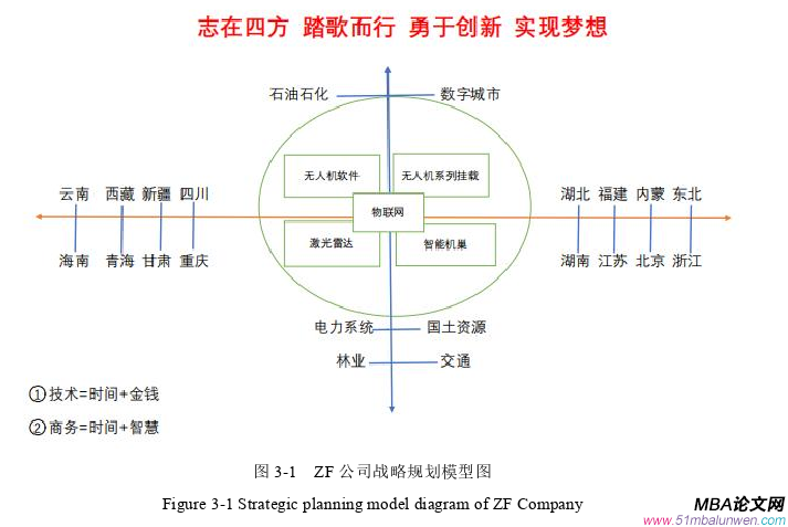 人力資源管理論文怎么寫(xiě)