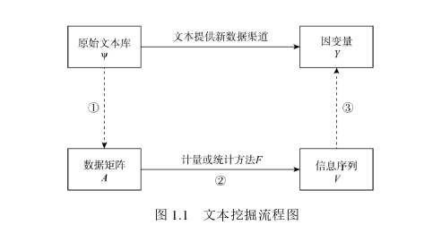 國際金融論文怎么寫