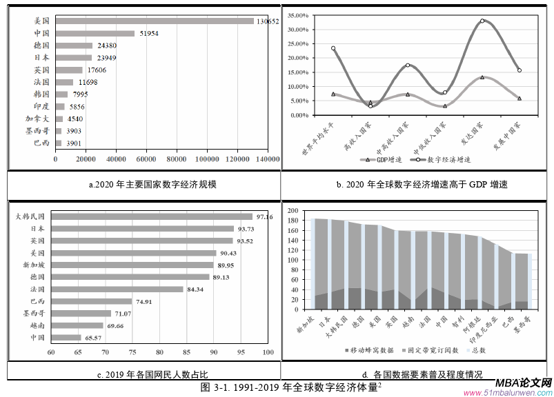 國際貿(mào)易論文怎么寫