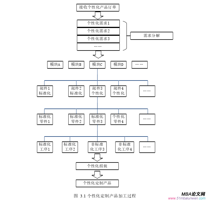 生產管理論文參考