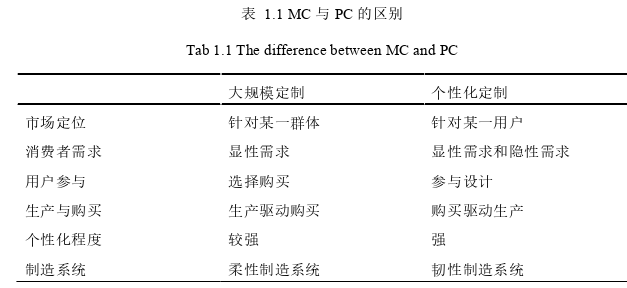 生產管理論文怎么寫