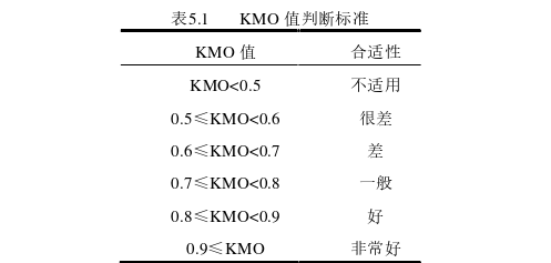 創業管理論文參考