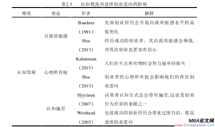 創業管理論文怎么寫