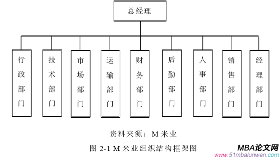 市場營銷論文參考