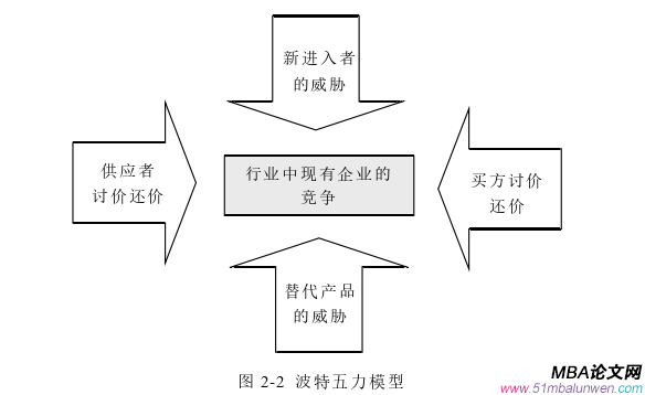 市場營銷論文怎么寫