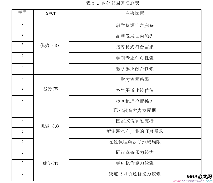 戰(zhàn)略管理論文參考