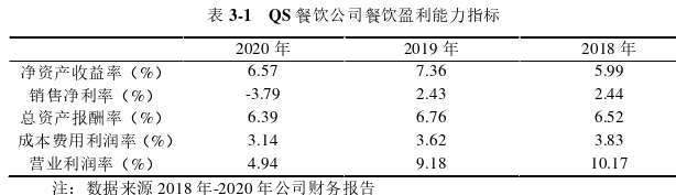 人力資源管理論文怎么寫