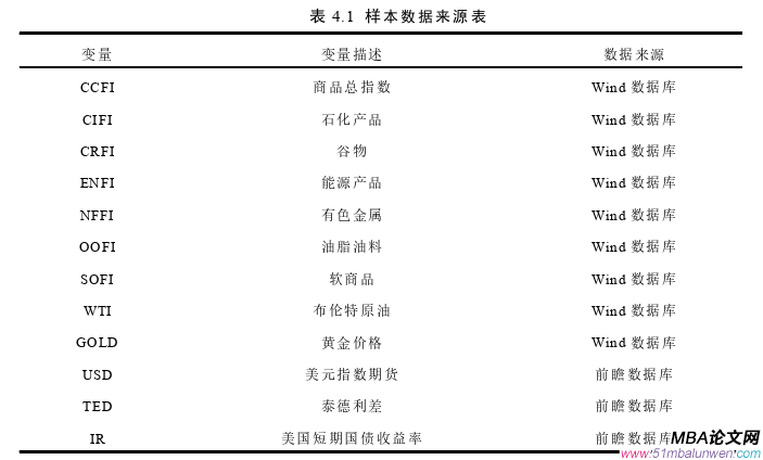 國際金融論文參考