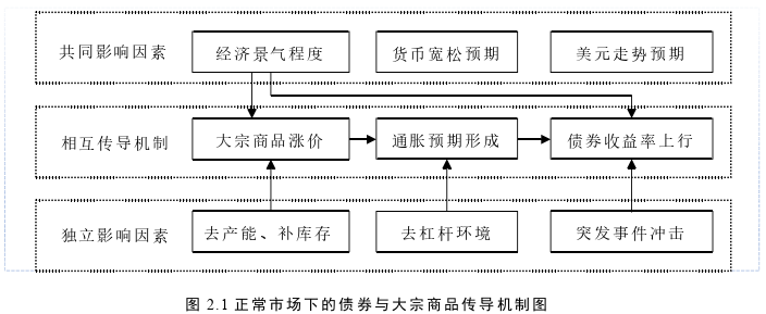 國際金融論文怎么寫