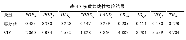 國際貿易論文參考