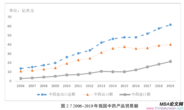 國際貿易論文參考