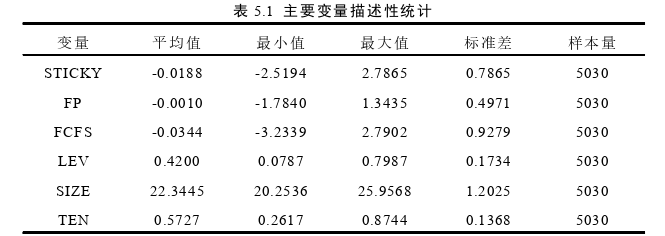 財會管理論文參考