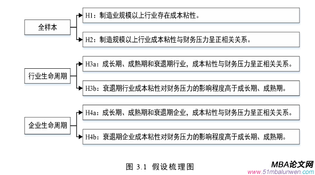 財會管理論文怎么寫