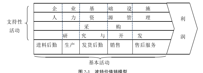 生產(chǎn)管理論文怎么寫