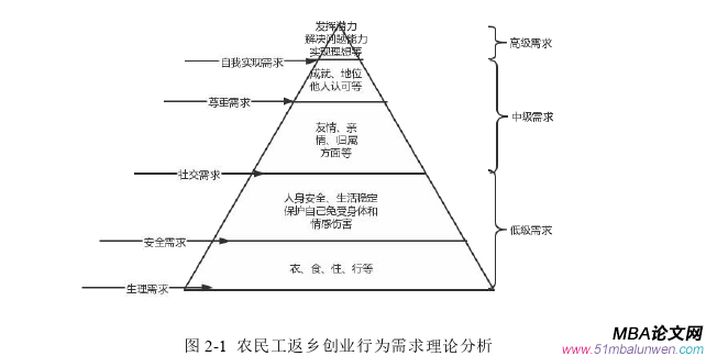 創業管理論文參考