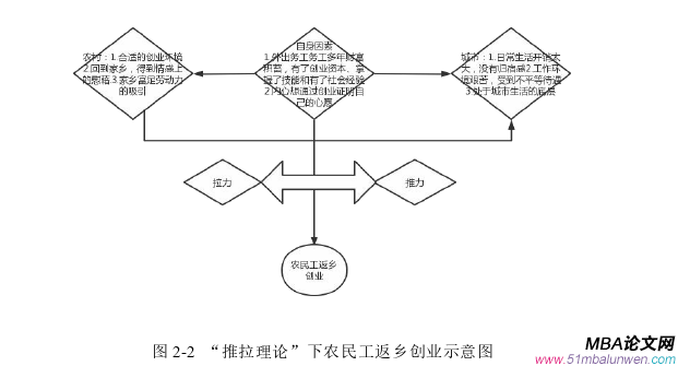 創業管理論文怎么寫