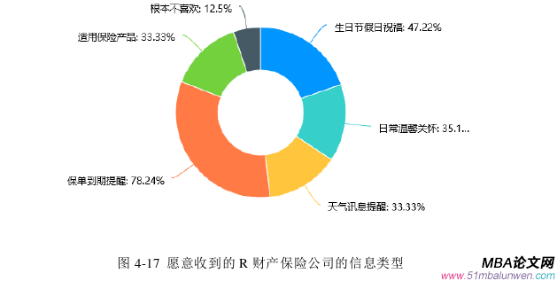 市場營銷論文參考