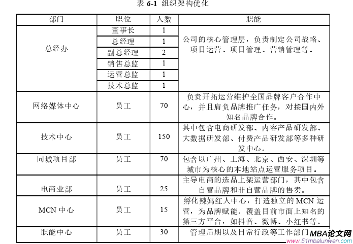 戰略管理論文參考