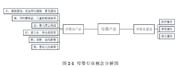 戰略管理論文怎么寫