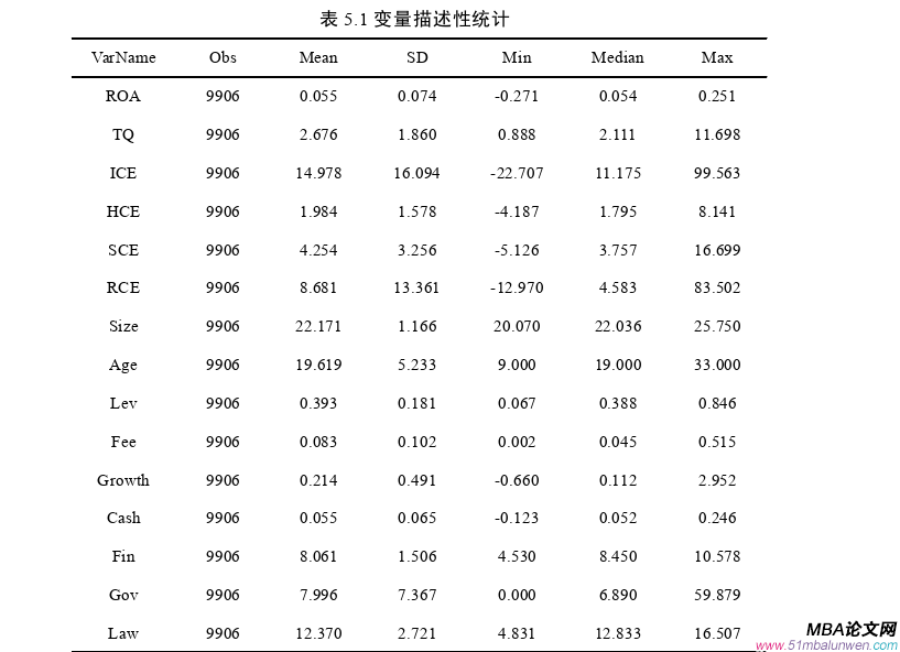 企業管理論文參考