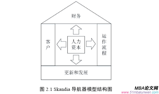 企業管理論文怎么寫