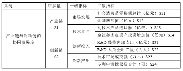 國際貿易論文參考