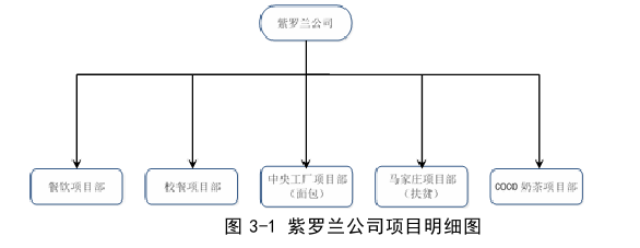 財(cái)會(huì)管理論文怎么寫