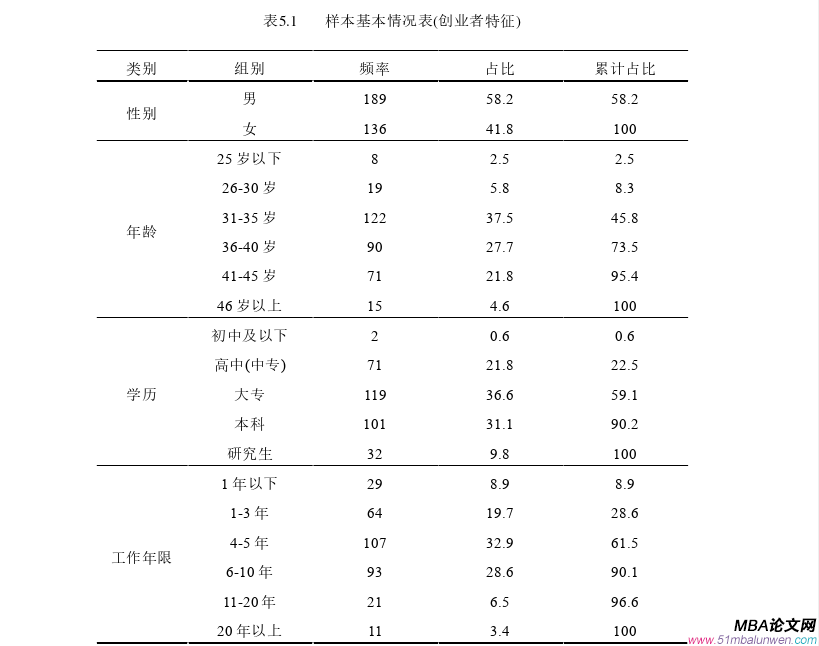 創業管理論文參考