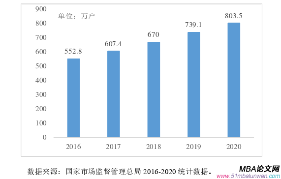 創業管理論文怎么寫