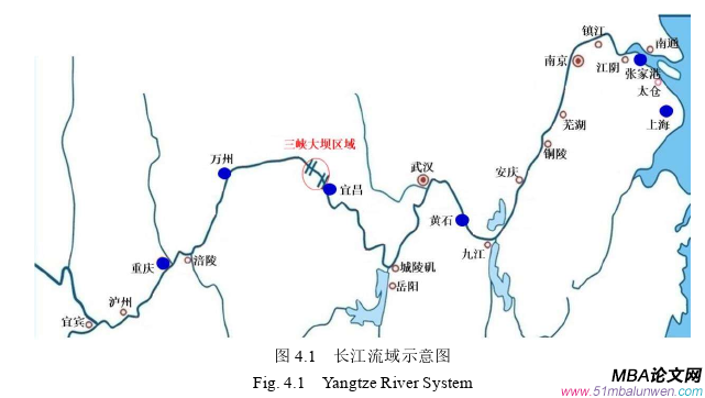 投資分析論文參考