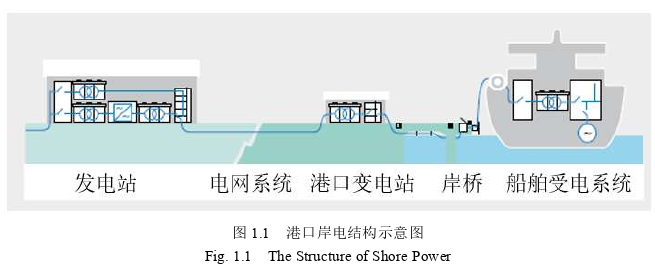 投資分析論文怎么寫