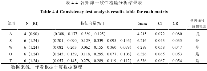 戰略管理論文參考