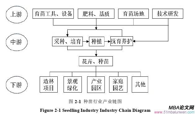 戰略管理論文怎么寫