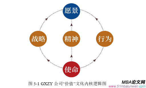 企業管理論文參考