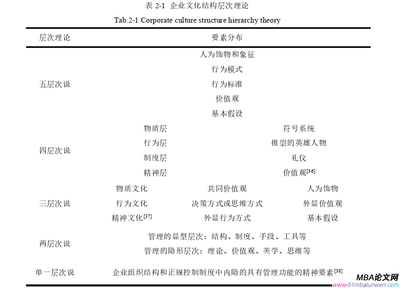 企業管理論文怎么寫