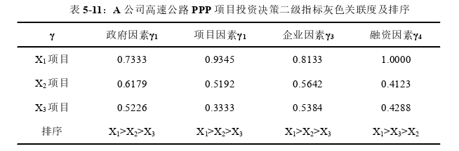 項目管理論文參考