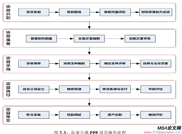 項目管理論文怎么寫