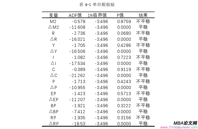 國際金融論文怎么寫