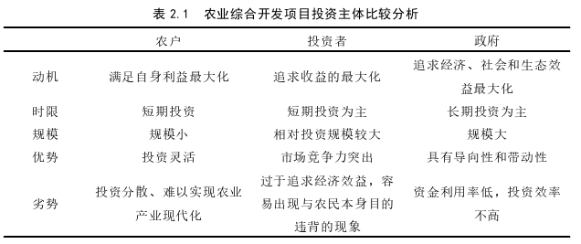 投資分析論文參考