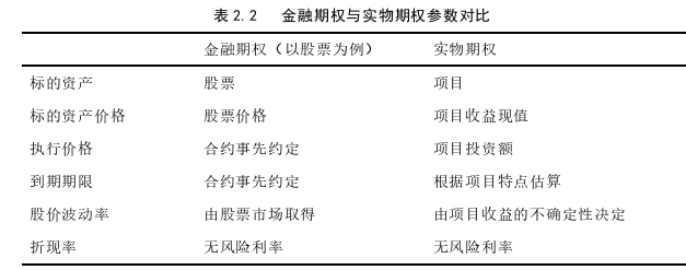 投資分析論文怎么寫