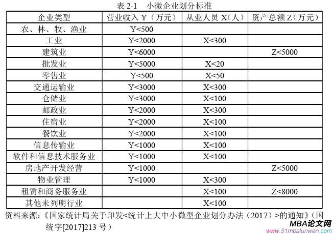 市場營銷論文參考