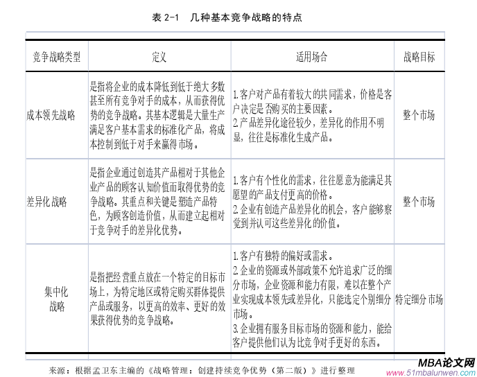 戰(zhàn)略管理論文參考