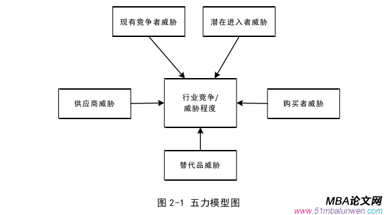 戰(zhàn)略管理論文怎么寫