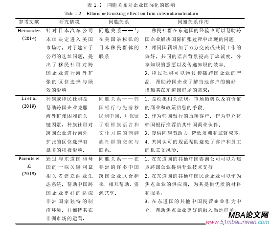 企業(yè)管理論文怎么寫(xiě)