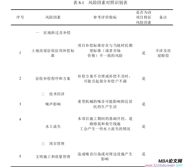 投資分析論文參考