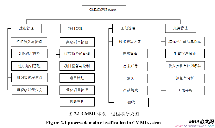 項目管理論文怎么寫